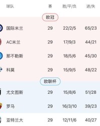 欧冠赔率-【意甲】伊萨克森破门，米兰0比1拉齐奥落后国米8分