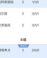 返水活动-世俱杯出线形势：国米vs河床烧脑马竞绝境，迈阿密平可出线！