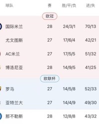 13连胜18分领跑！116岁生日宴，国米尽显赢家气质