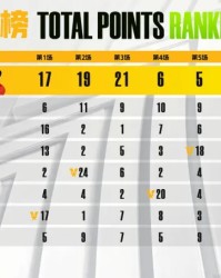 体育博彩平台-PEL周决W1D1：确认收货并好评，AG一鸡未吃但仍拿下首日榜首