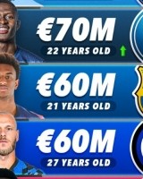 投注技巧-左后卫身价前五：格瓦迪奥尔7500万欧第一，努诺-门德斯第二