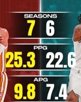 欧冠赔率-谁更优秀？美媒对比特雷-杨和莫兰特：选一人建队你会选谁？